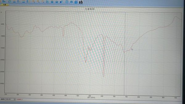 近紅外光譜儀是如何檢測液體成分的？