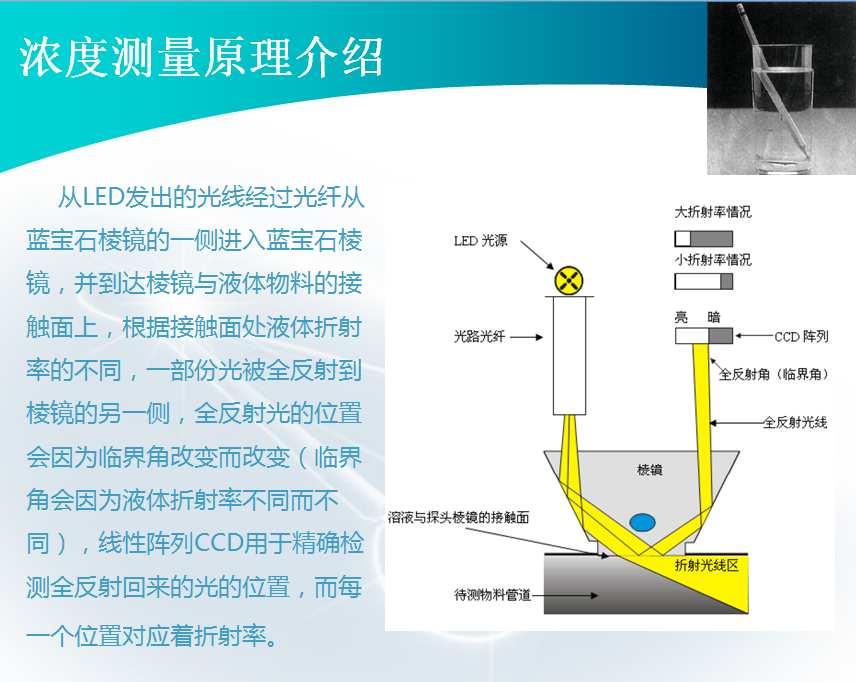 DMF溶液在線濃度儀測(cè)量原理