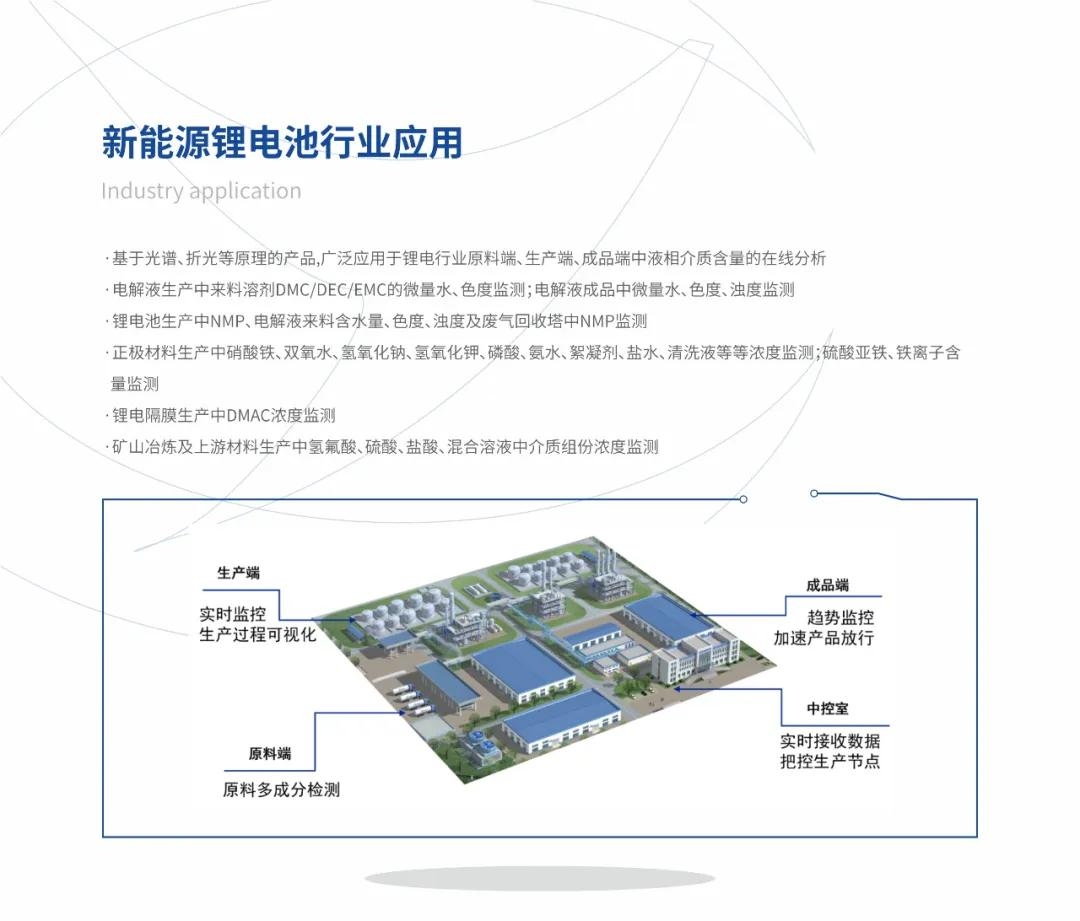 楚一測(cè)控光譜、折光類產(chǎn)品在新能源鋰電池行業(yè)的應(yīng)用