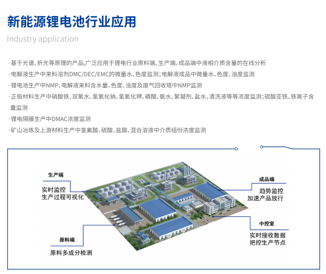 楚一測控在線濃度儀在新能源鋰電池行業(yè)應用