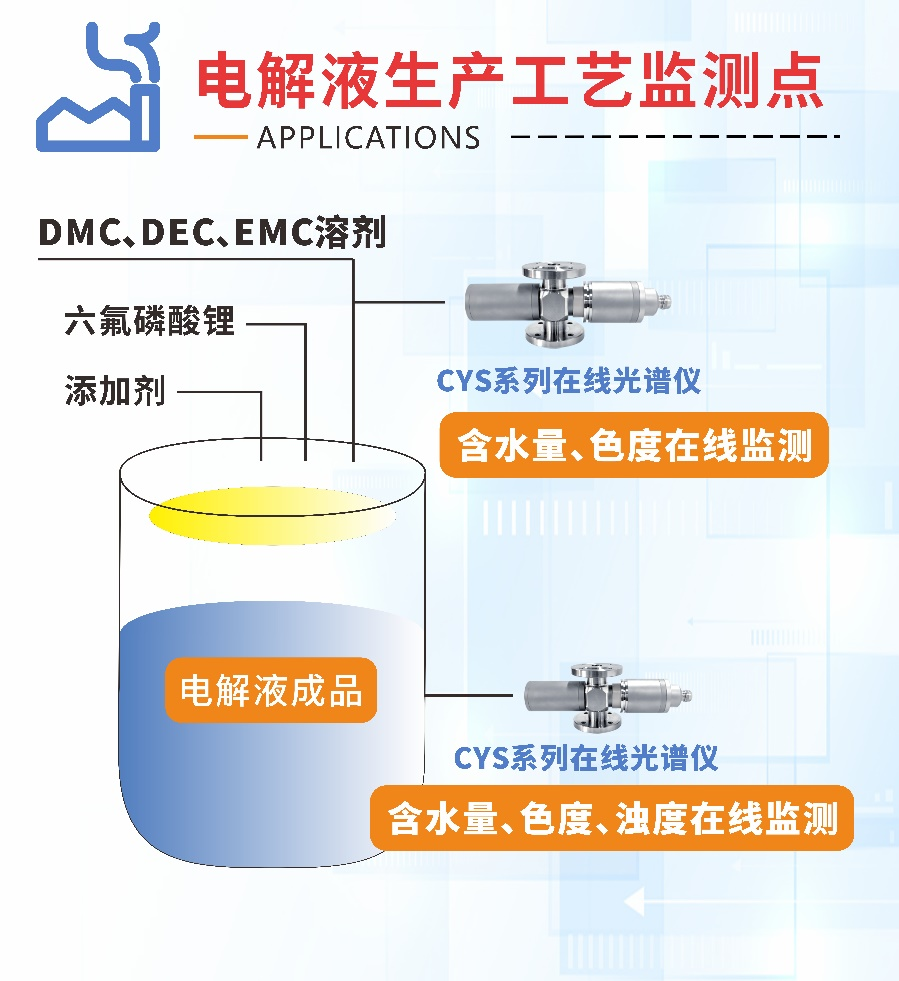 楚一測控在線折光濃度儀和在線光譜分析儀在鋰電池生產工藝的監(jiān)測點 楚一測控在線折光濃度儀和在線光譜分析儀在鋰電池生產工藝的監(jiān)測點