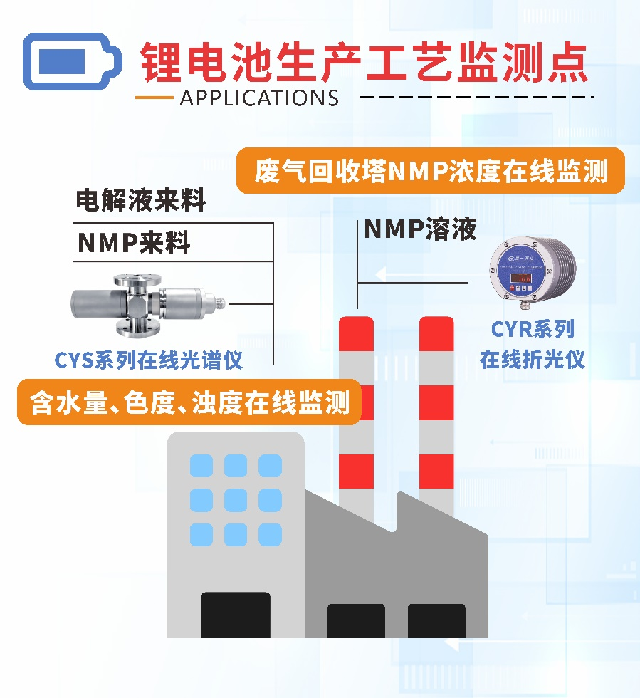 楚一測控在線折光濃度儀和在線光譜分析儀在鋰電池生產工藝的監(jiān)測點 楚一測控在線折光濃度儀和在線光譜分析儀在鋰電池生產工藝的監(jiān)測點