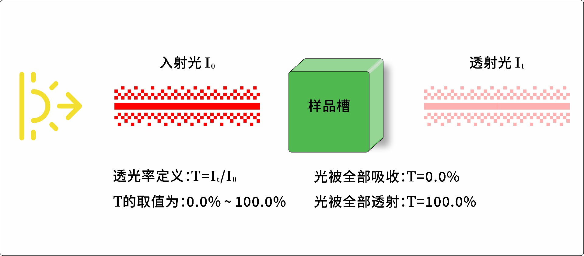 電解液濁度分析儀測(cè)量原理 電解液濁度分析儀測(cè)量原理