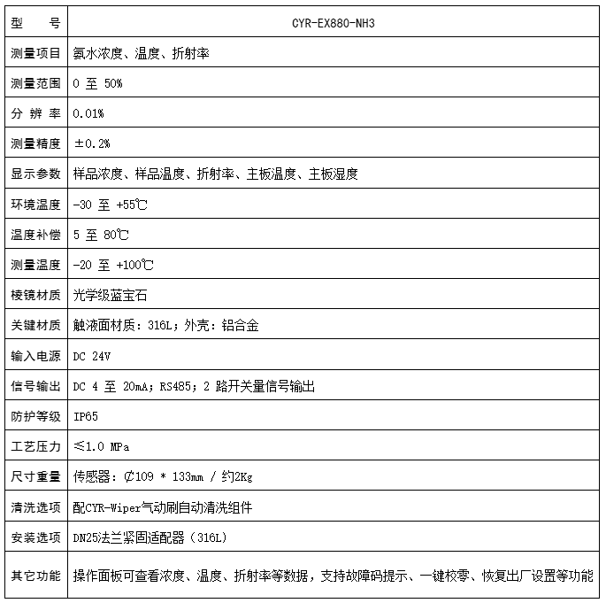 楚一測控氨水在線濃度分析儀技術參數