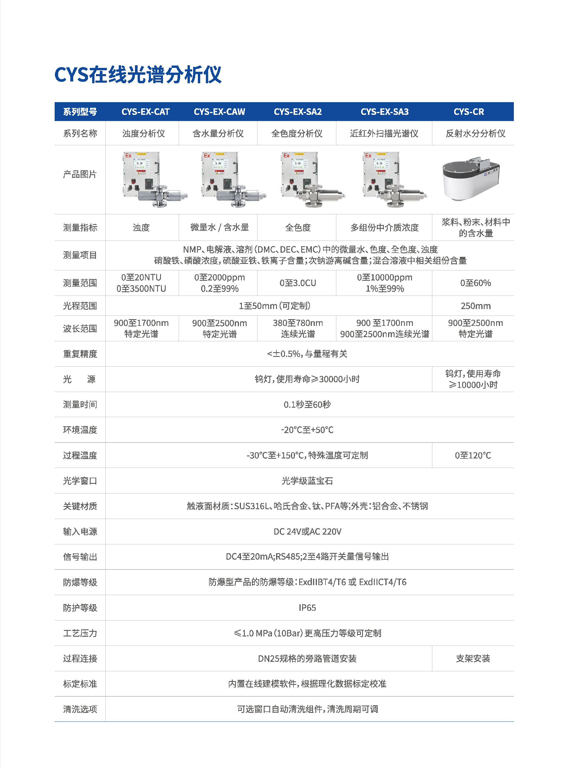楚一測控新能源行業(yè)應(yīng)用專輯