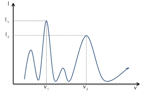 典型物質(zhì)光譜圖 典型物質(zhì)光譜圖