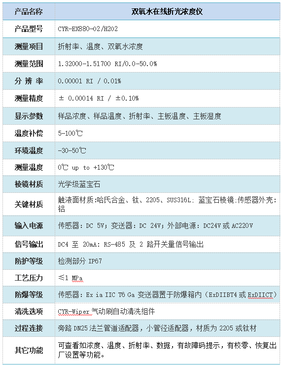 雙氧水在線折光濃度儀技術參數(shù)